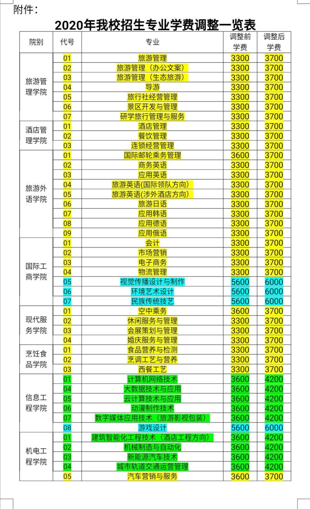 2020年我校招生专业学费标准-郑州旅游职业学院 财务处