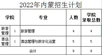 内蒙10月旅游攻略 (内蒙10月旅游最佳地点)