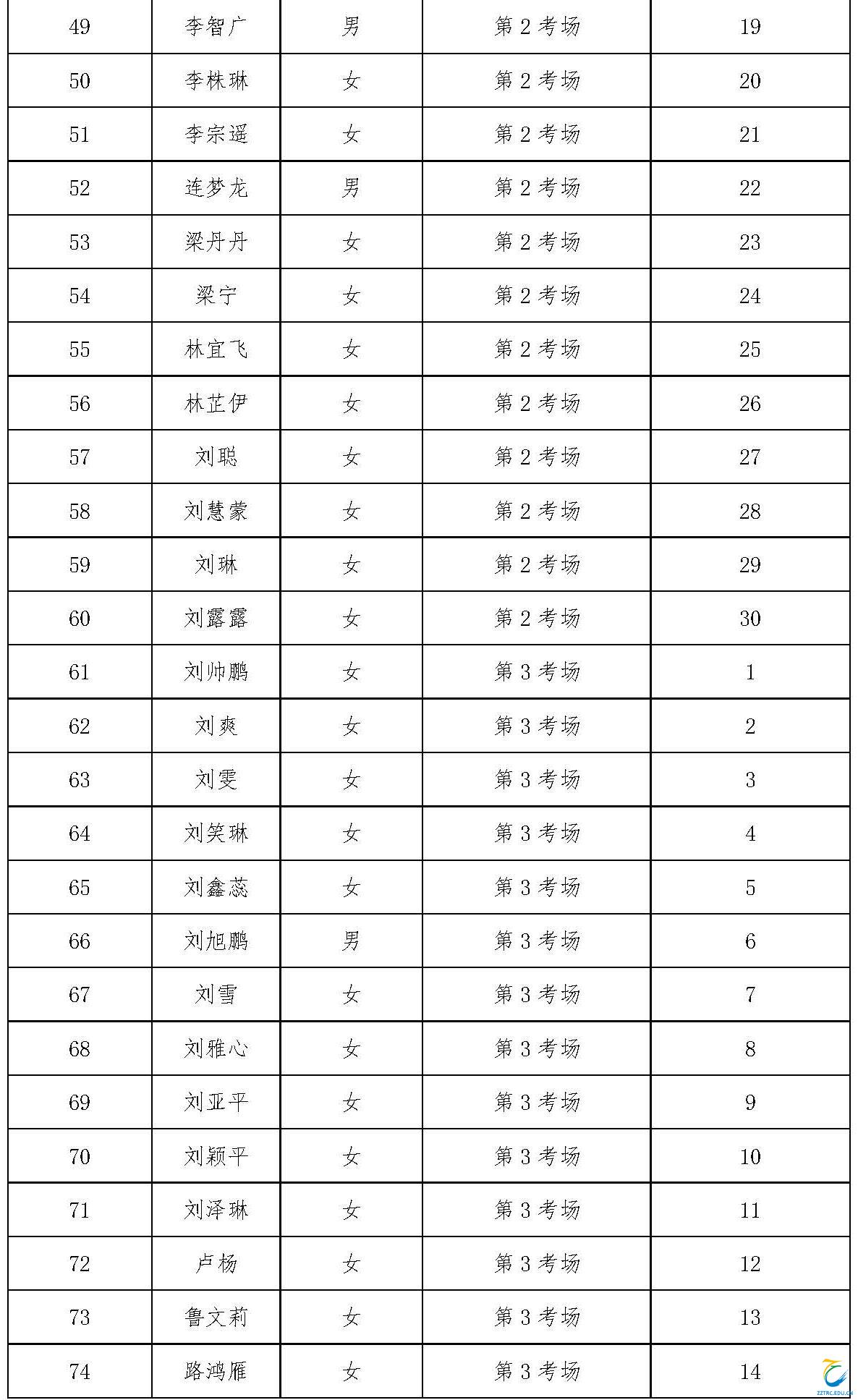 赤峰市公安局 赤峰市公安局领导班子_赤峰市公安局人员名单